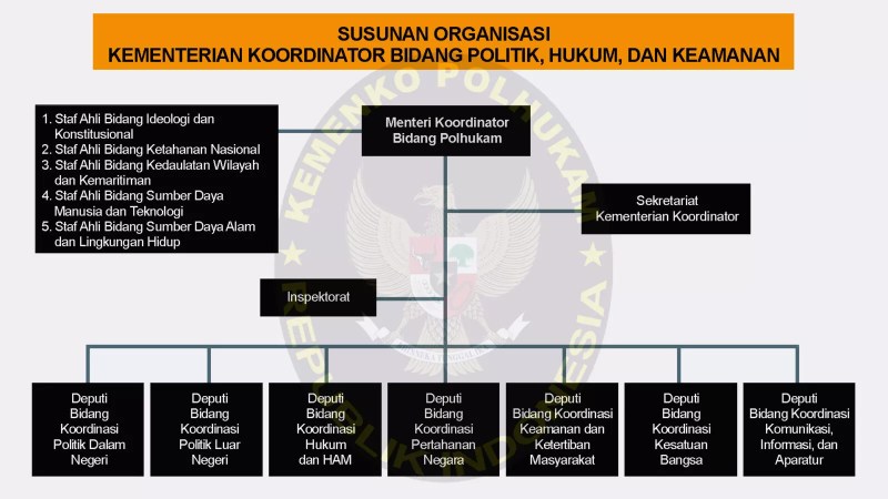 Nama Lembaga Negara Dasar Hukum Tugas Dan Wewenang - YPHA.OR.ID